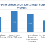 ICD-10 implementation and training figures