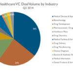 medical-devices-CB-insights-Q2-588x324
