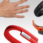 wearable technology and the internet of things: 2015