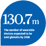 130.7 million Wearable devices expected to be sold globally by 2018