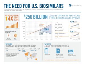 Projection of market penetration of US biosimilars products