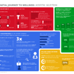 infographic - hospital selection in the digital age 2015-2020