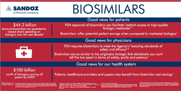 The Good News About Biosimilars